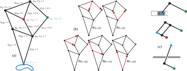 Figure 3 for Joint Search of Optimal Topology and Trajectory for Planar Linkages