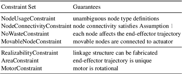 Figure 2 for Joint Search of Optimal Topology and Trajectory for Planar Linkages