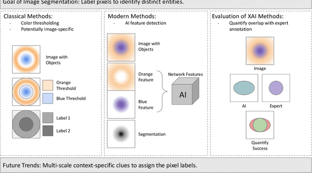 Figure 3 for Explainable Artificial Intelligence Methods in Combating Pandemics: A Systematic Review