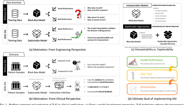 Figure 1 for Explainable Artificial Intelligence Methods in Combating Pandemics: A Systematic Review