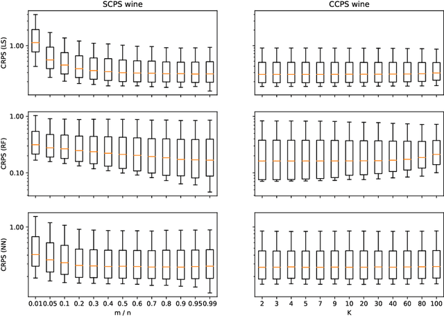 Figure 4 for Computationally efficient versions of conformal predictive distributions