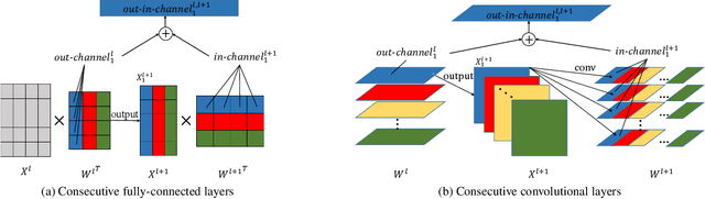 Figure 1 for OICSR: Out-In-Channel Sparsity Regularization for Compact Deep Neural Networks