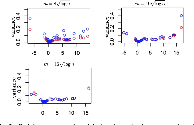 Figure 2 for Statistically and Computationally Efficient Variance Estimator for Kernel Ridge Regression