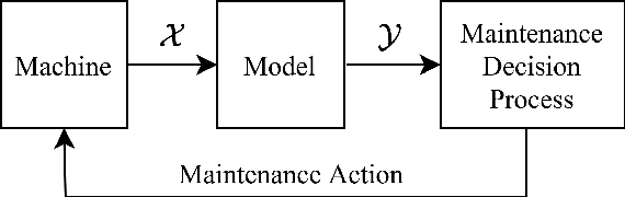 Figure 1 for Empirically Measuring Transfer Distance for System Design and Operation