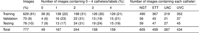 Figure 1 for Automatic classification of multiple catheters in neonatal radiographs with deep learning