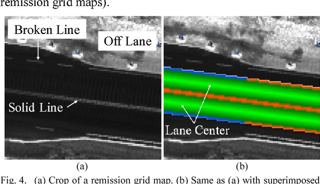 Figure 4 for Mapping Road Lanes Using Laser Remission and Deep Neural Networks