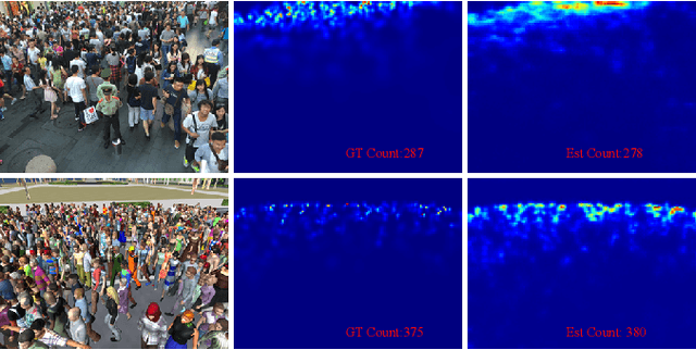 Figure 1 for Enhancing and Dissecting Crowd Counting By Synthetic Data