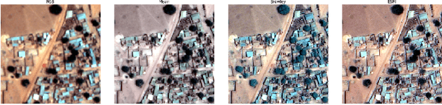 Figure 1 for Satellite Imagery Feature Detection using Deep Convolutional Neural Network: A Kaggle Competition
