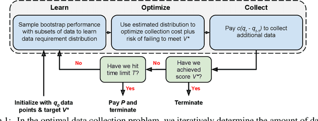 Figure 1 for Optimizing Data Collection for Machine Learning