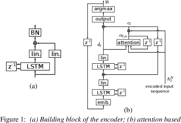 Figure 1 for Single headed attention based sequence-to-sequence model for state-of-the-art results on Switchboard-300