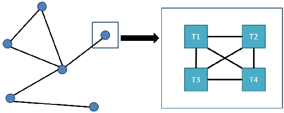 Figure 1 for Consensus-Based Transfer Linear Support Vector Machines for Decentralized Multi-Task Multi-Agent Learning