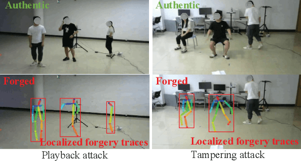 Figure 4 for Forgery Attack Detection in Surveillance Video Streams Using Wi-Fi Channel State Information