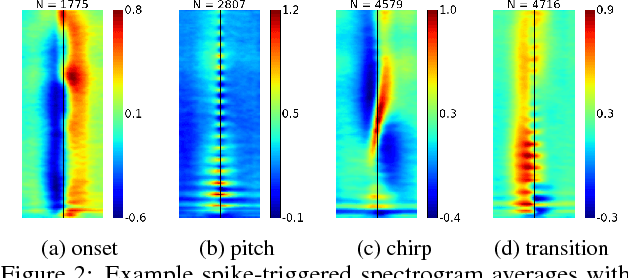 Figure 2 for Single-Channel Multi-Speaker Separation using Deep Clustering