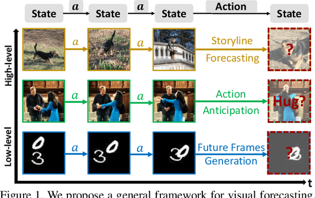 Figure 1 for Visual Forecasting by Imitating Dynamics in Natural Sequences