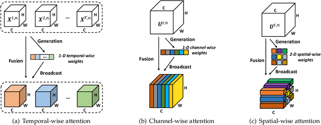Figure 3 for Attention Spiking Neural Networks