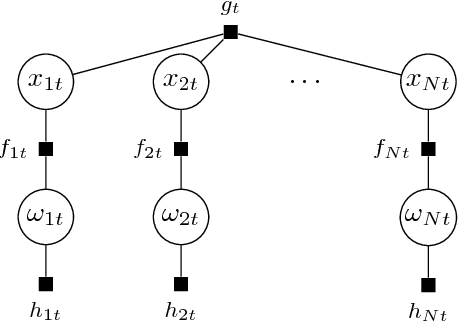 Figure 1 for Spatio-Temporal Structured Sparse Regression with Hierarchical Gaussian Process Priors