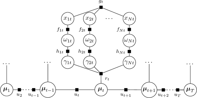 Figure 4 for Spatio-Temporal Structured Sparse Regression with Hierarchical Gaussian Process Priors