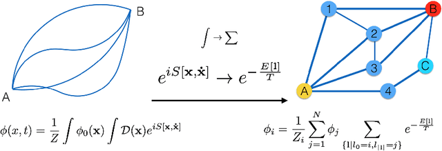 Figure 1 for Path Integral Based Convolution and Pooling for Graph Neural Networks