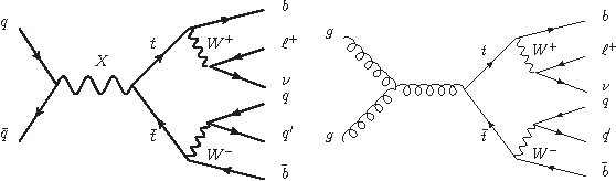 Figure 3 for Parameterized Machine Learning for High-Energy Physics