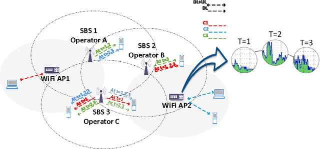 Figure 1 for Proactive Resource Management in LTE-U Systems: A Deep Learning Perspective
