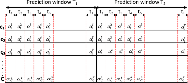 Figure 4 for Proactive Resource Management in LTE-U Systems: A Deep Learning Perspective
