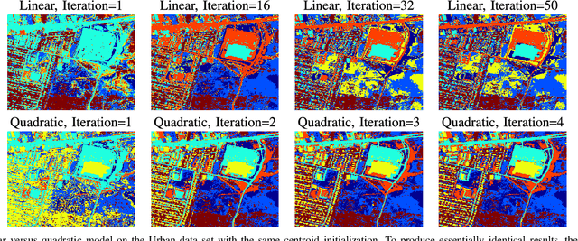 Figure 4 for Unsupervised Classification in Hyperspectral Imagery with Nonlocal Total Variation and Primal-Dual Hybrid Gradient Algorithm