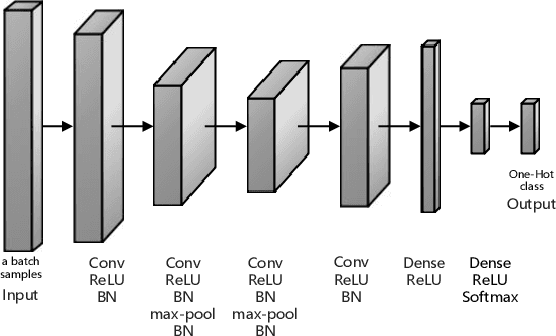 Figure 2 for Deep Transfer Clustering of Radio Signals