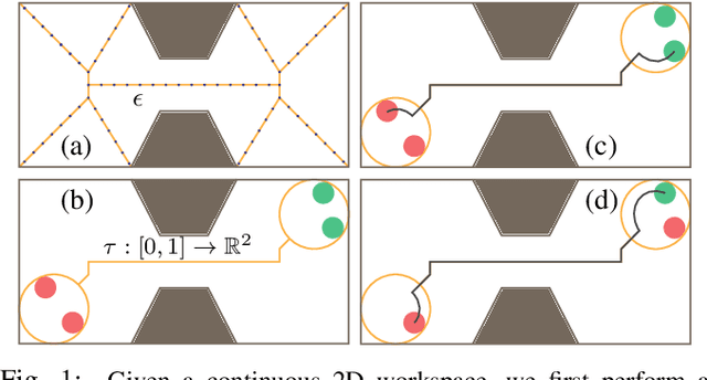 Figure 1 for Efficient Multi-Agent Motion Planning in Continuous Workspaces Using Medial-Axis-Based Swap Graphs