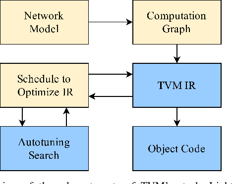 Figure 4 for Optimizing Grouped Convolutions on Edge Devices