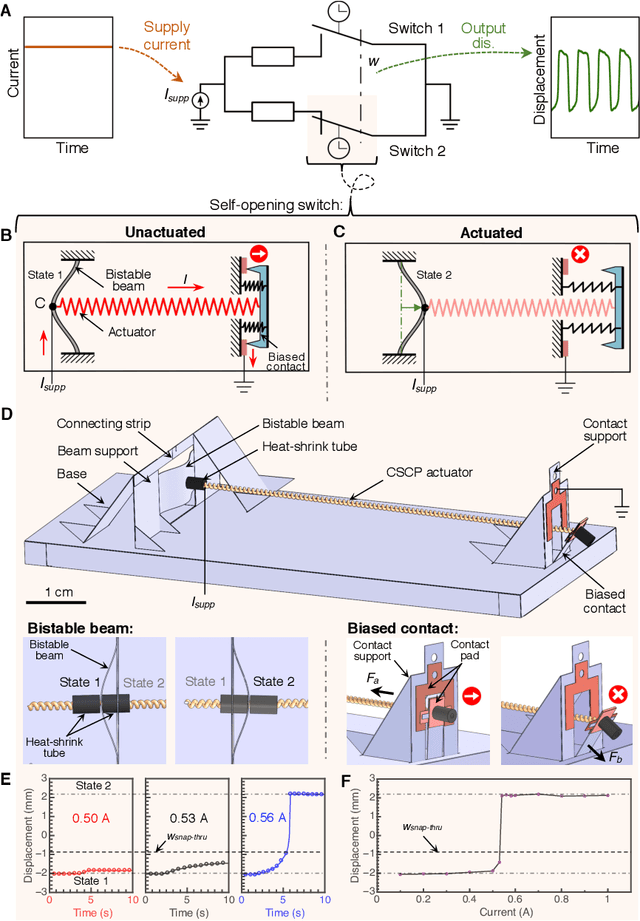 Figure 1 for A cut-and-fold self-sustained compliant oscillator for autonomous actuation of origami-inspired robots