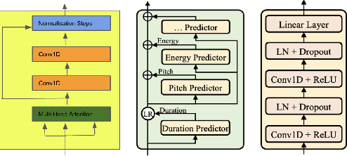 Figure 3 for Few Shot Adaptive Normalization Driven Multi-Speaker Speech Synthesis