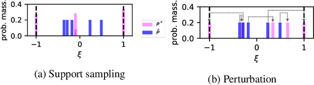 Figure 3 for Kernel Distributionally Robust Optimization