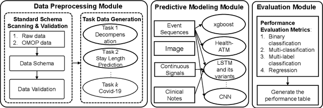 Figure 2 for PyHealth: A Python Library for Health Predictive Models