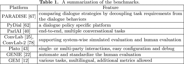 Figure 2 for How to Evaluate Your Dialogue Models: A Review of Approaches