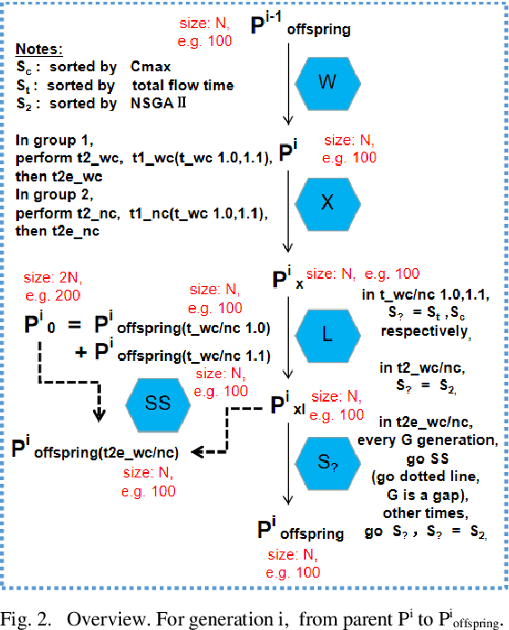 Figure 3 for Towards KAB2S: Learning Key Knowledge from Single-Objective Problems to Multi-Objective Problem