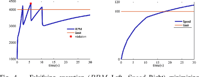 Figure 4 for Average-based Robustness for Continuous-Time Signal Temporal Logic