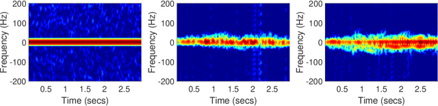 Figure 3 for Wireless Sensing With Deep Spectrogram Network and Primitive Based Autoregressive Hybrid Channel Model