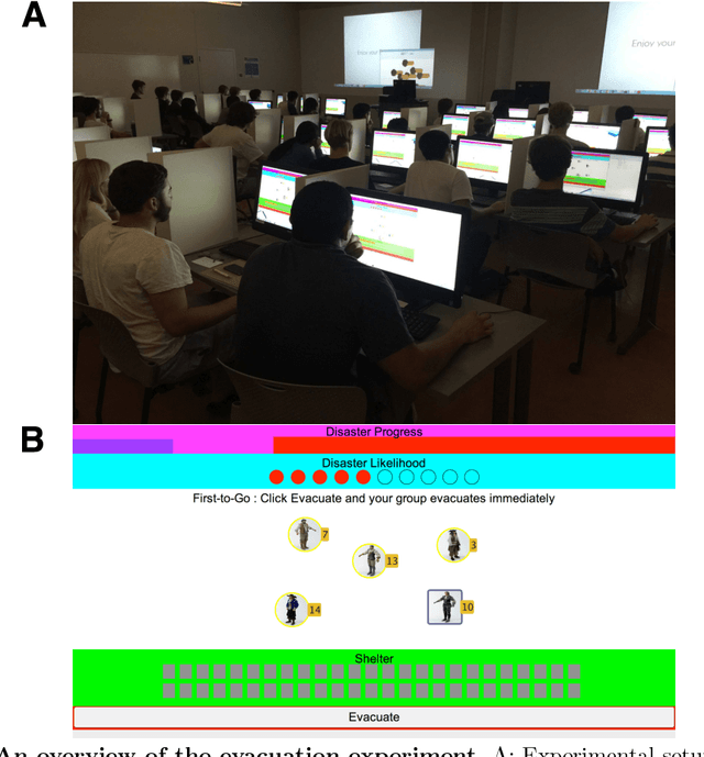 Figure 1 for Collective Decision Dynamics in Group Evacuation: Behavioral Experiment and Machine Learning Models