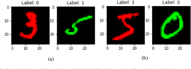 Figure 3 for Gradient Masked Federated Optimization
