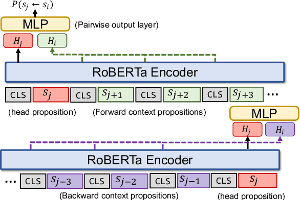 Figure 3 for Efficient Argument Structure Extraction with Transfer Learning and Active Learning