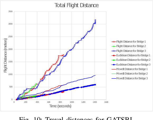 Figure 2 for GATSBI: An Online GTSP-Based Algorithm for Targeted Surface Bridge Inspection
