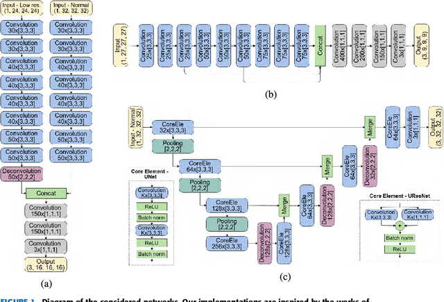 Figure 2 for Quantitative analysis of patch-based fully convolutional neural networks for tissue segmentation on brain magnetic resonance imaging