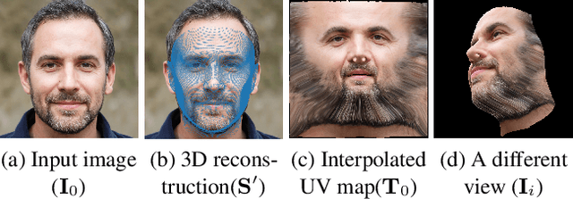 Figure 2 for OSTeC: One-Shot Texture Completion