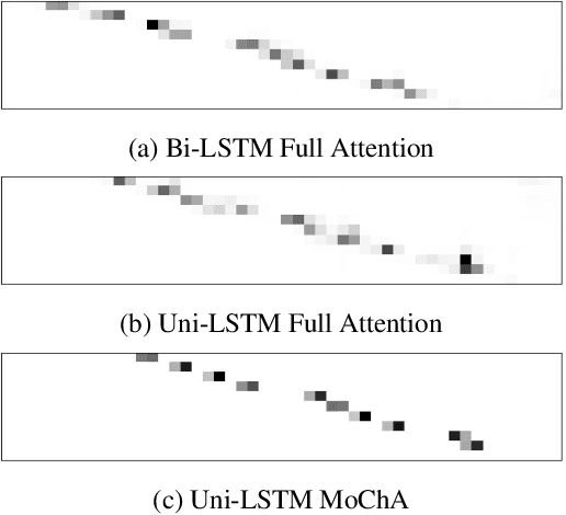Figure 3 for Attention based on-device streaming speech recognition with large speech corpus