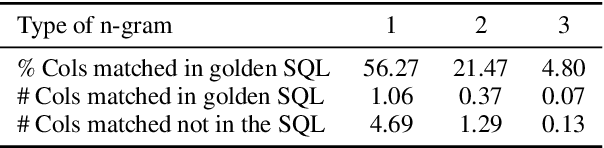 Figure 4 for KaggleDBQA: Realistic Evaluation of Text-to-SQL Parsers