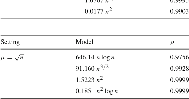 Figure 4 for Level-Based Analysis of the Univariate Marginal Distribution Algorithm