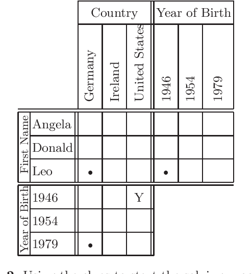Figure 2 for Solving Logic Grid Puzzles with an Algorithm that Imitates Human Behavior