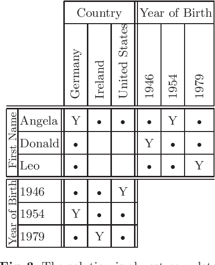 Figure 3 for Solving Logic Grid Puzzles with an Algorithm that Imitates Human Behavior