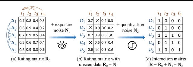 Figure 1 for Graph Convolutional Network for Recommendation with Low-pass Collaborative Filters