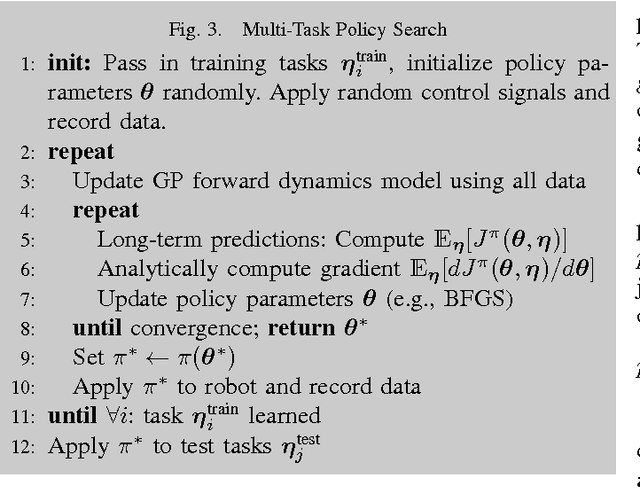 Figure 3 for Multi-Task Policy Search
